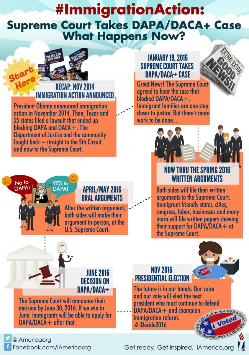dapa at supreme court infographic eng